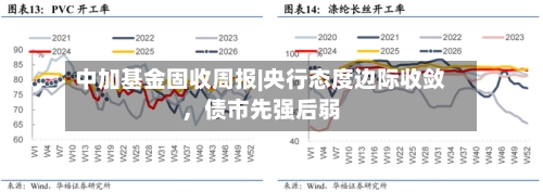 中加基金固收周报|央行态度边际收敛	，债市先强后弱-第3张图片