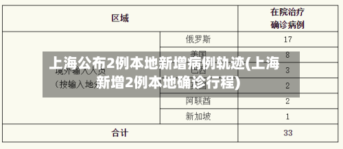 上海公布2例本地新增病例轨迹(上海新增2例本地确诊行程)