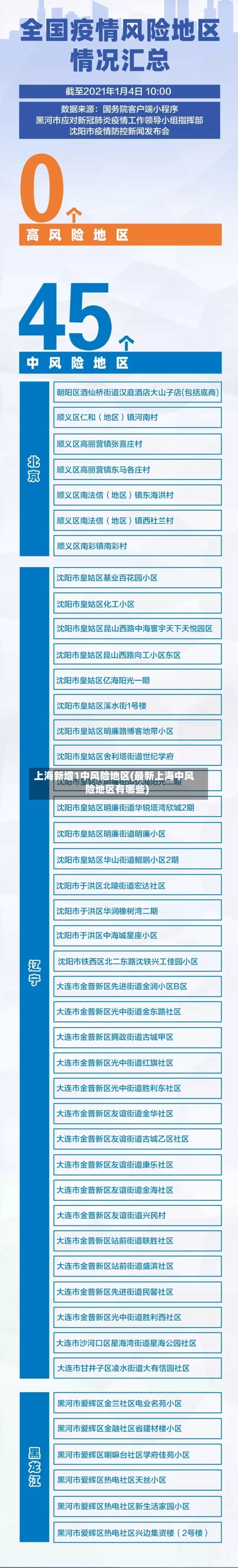 上海新增1中风险地区(最新上海中风险地区有哪些)-第2张图片