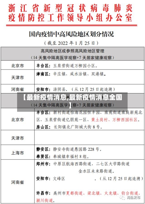 【最新疫情消息,最新疫情消息全国】