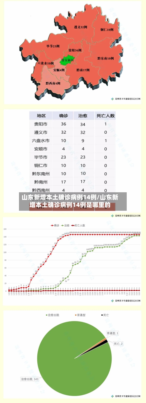 山东新增本土确诊病例14例/山东新增本土确诊病例14例是哪里的