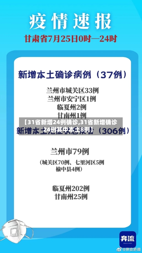 【31省新增24例确诊,31省新增确诊24例其中本土8例】-第3张图片