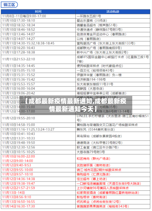 【成都最新疫情最新通知,成都最新疫情最新通知今天】-第2张图片