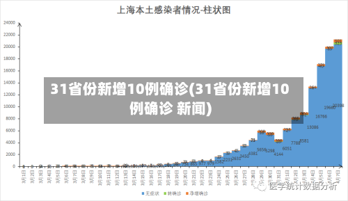 31省份新增10例确诊(31省份新增10例确诊 新闻)