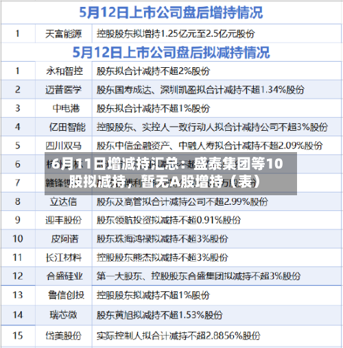 6月11日增减持汇总：盛泰集团等10股拟减持，暂无A股增持（表）