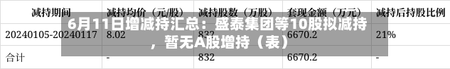 6月11日增减持汇总：盛泰集团等10股拟减持，暂无A股增持（表）-第2张图片