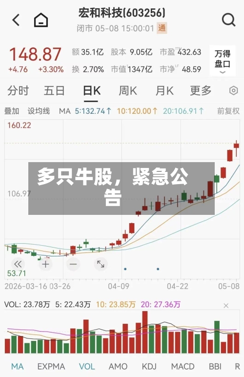多只牛股，紧急公告-第3张图片