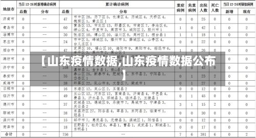 【山东疫情数据,山东疫情数据公布】-第2张图片