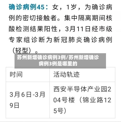 苏州新增确诊病例3例/苏州新增确诊病例3例是哪里的-第2张图片