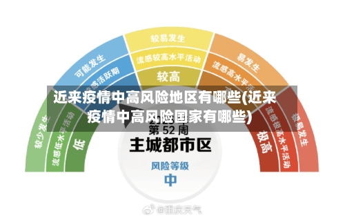 近来疫情中高风险地区有哪些(近来疫情中高风险国家有哪些)-第3张图片