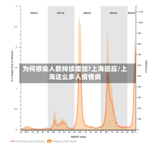 为何感染人数持续增加?上海回应/上海这么多人疫情病