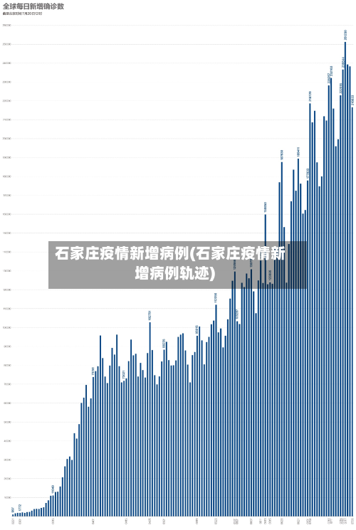石家庄疫情新增病例(石家庄疫情新增病例轨迹)