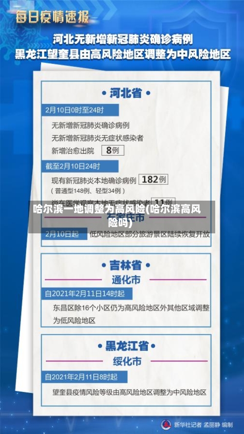 哈尔滨一地调整为高风险(哈尔滨高风险吗)-第3张图片