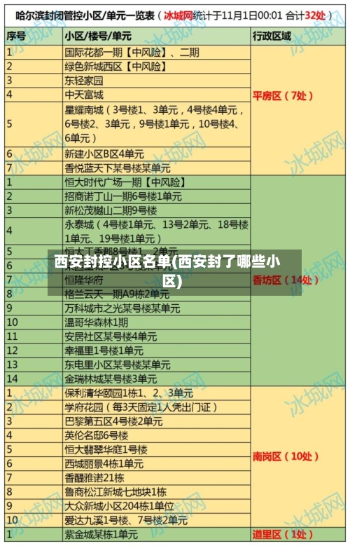 西安封控小区名单(西安封了哪些小区)