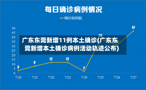广东东莞新增11例本土确诊(广东东莞新增本土确诊病例活动轨迹公布)