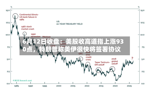 6月12日收盘：美股收高道指上涨930点	，特朗普称美伊很快将签署协议-第3张图片