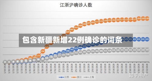 包含新疆新增22例确诊的词条